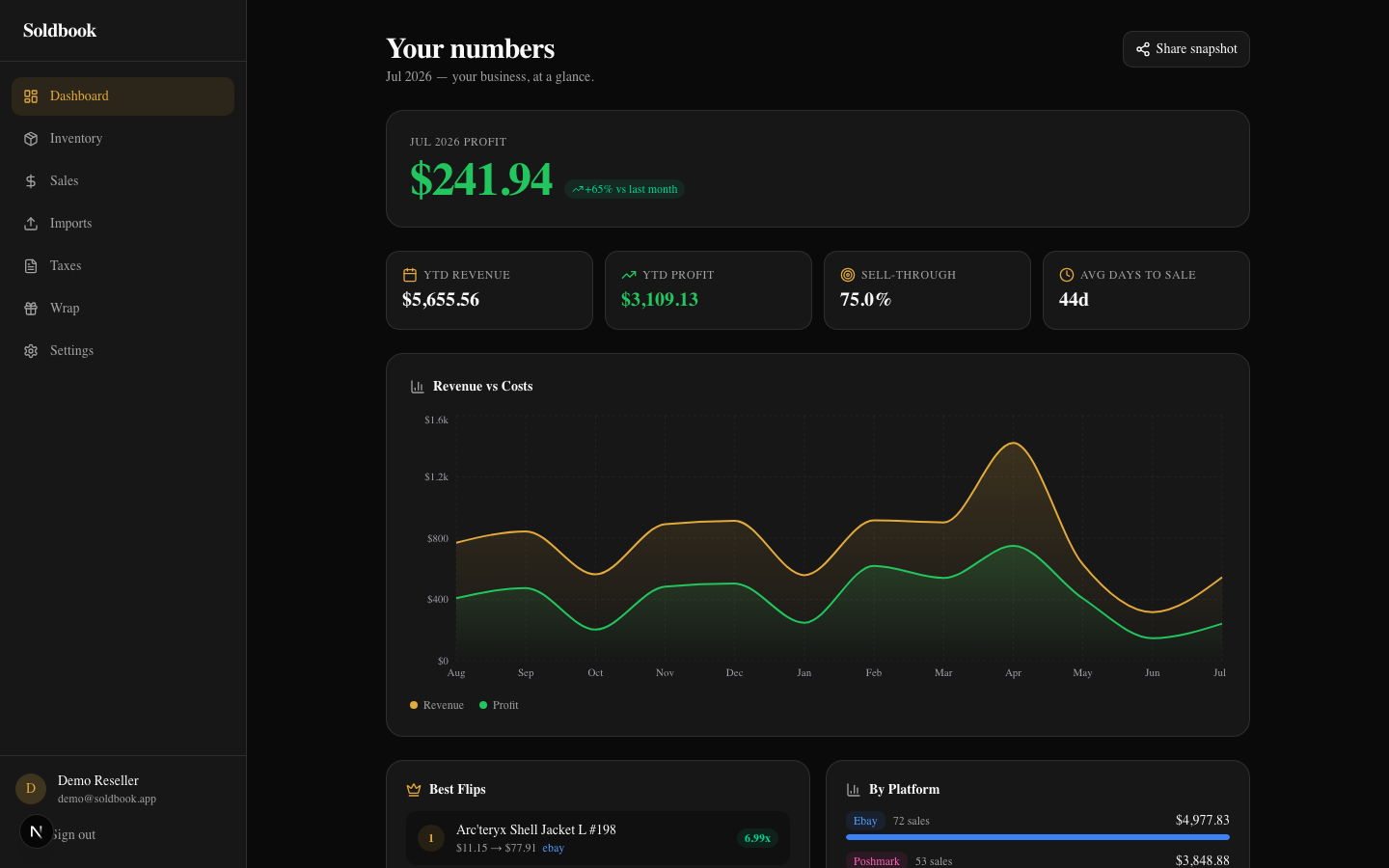 Soldbook dashboard showing revenue vs costs chart, YTD profit, best flips, and platform breakdown